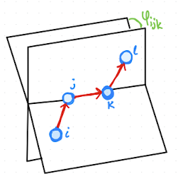 Definition of dihedral or torsional angle.